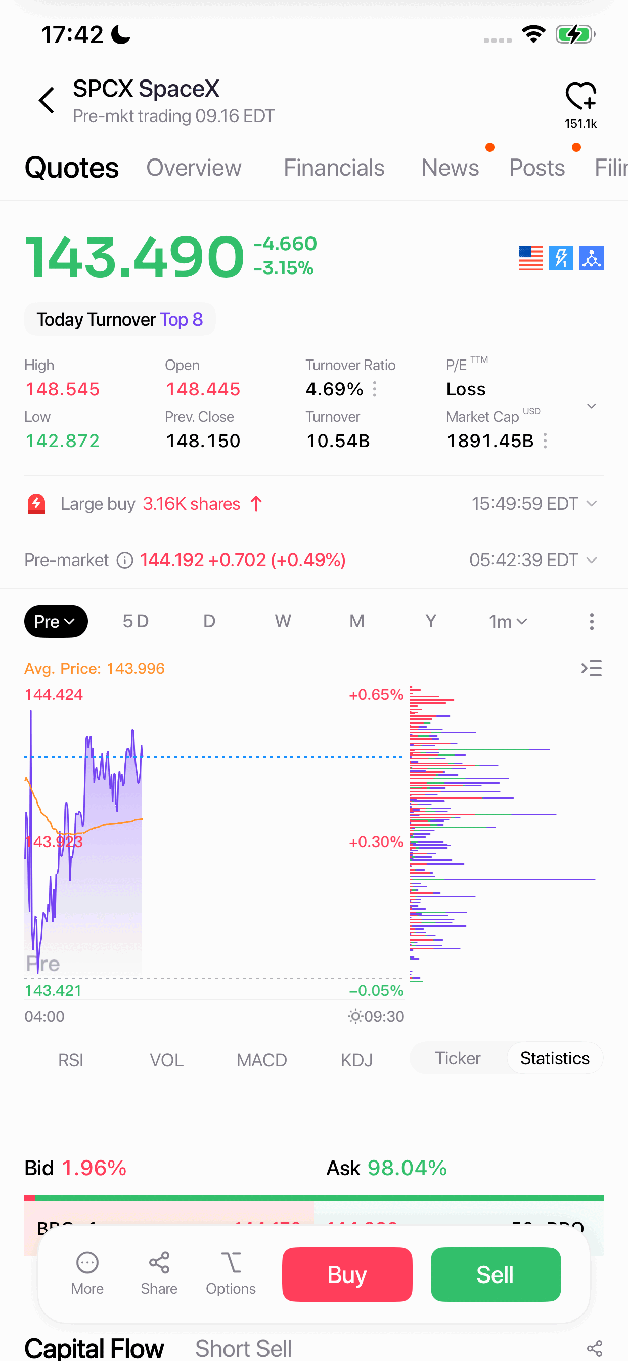 Stock — WhaleAppSDK